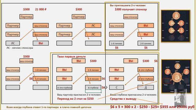 Как зарабатывать удаленно +300$ хоть каждую неделю смотреть онлайн