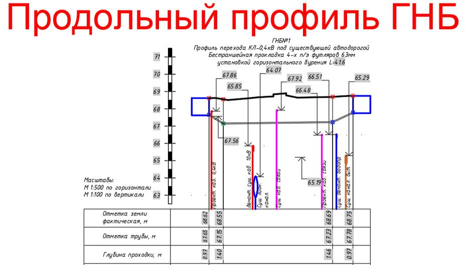 Проект ЭН и ЭС ч.8: Продольный профиль ГНБ