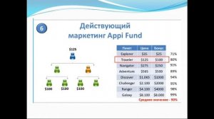 Appi Travels маркетинг. Как выйти на доход 1000$ в день через полгода.