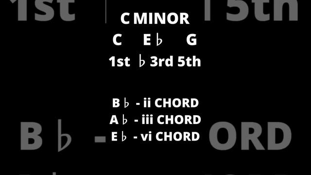 The C Minor Chord - Chord Quickies