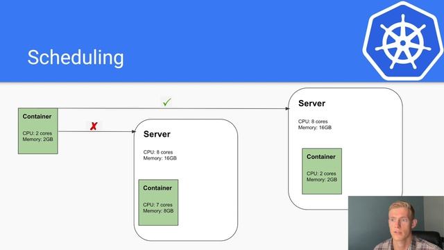 Benefits of kubernetes | Kubernetes vs Docker смотреть онлайн