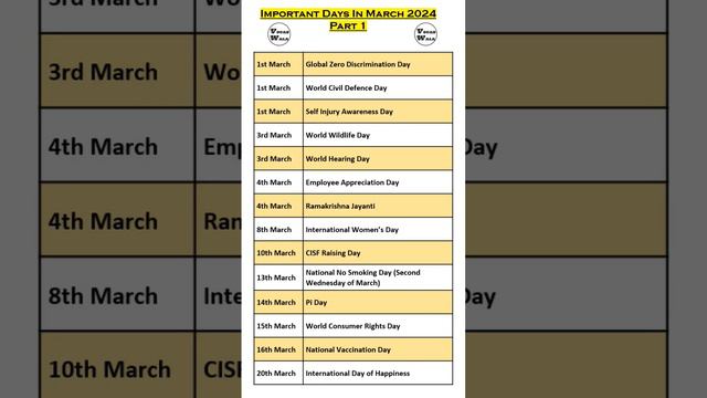 important days in March 2024-part 1 #ssc2024 #cgl2024 #march #days #importantquestions