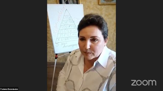 Пирамида здоровья.