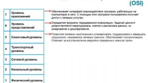 Видеокурс «Основы сетевых технологий». Лекция 2. Часть 1