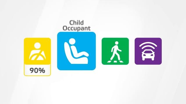 Euro NCAP Crash & Safety Tests of Lucid Air 2022 смотреть онлайн