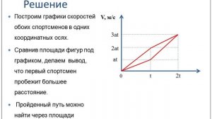Решение задач по кинематике графическим способом