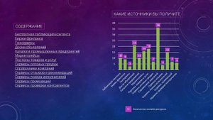 Как раскрутить бизнес
