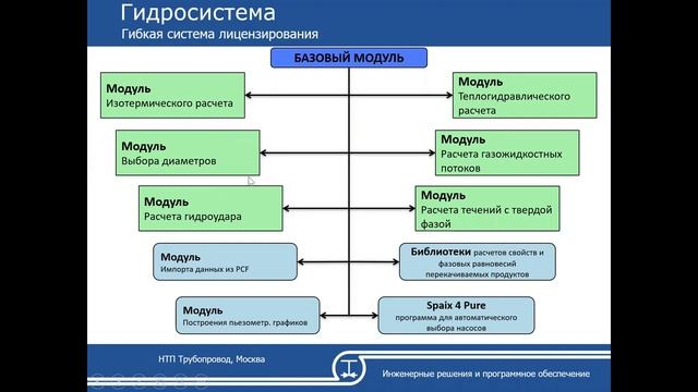 Гидравлические и тепловые расчеты трубопроводов Автоматизация расчетов Программы НТП Трубопровод