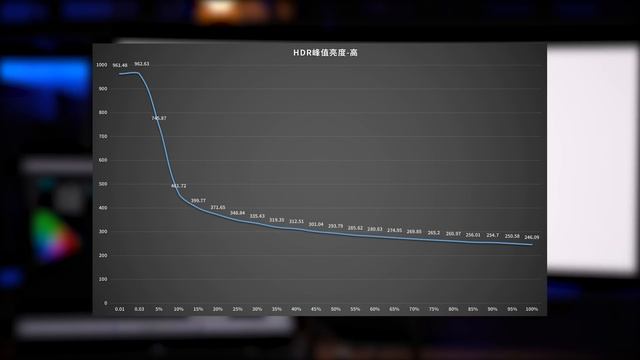 SAMSUNG Odyssey Neo G8 QD-OLED Review 34”丨三星首款QD-OLED电竞显示器Odyssey OLED G8全面评测报告 смотреть онлайн