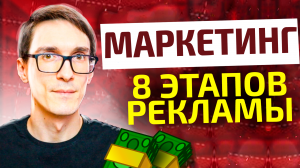 Маркетинг с нуля - Этапы и Контент-план (основы маркетинга) #1