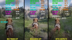 AMD RX 7800 XT против RX 6900 XT против RTX 4070 Ti Тест в 7 играх 1440p