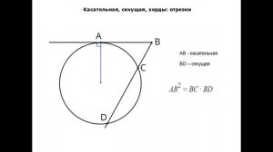 Свойства Касательных, Хорд, Секущих