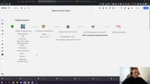 Как продвигать свои услуги. Эффективные маркетинговые связки