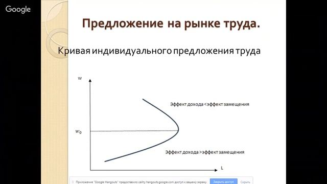 «Особенности преподавания темы «Закономерности денежного обращения. Денежная масса. Инфляция»