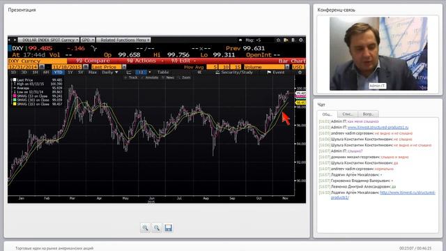 Торговые идеи на рынке американских акций смотреть онлайн