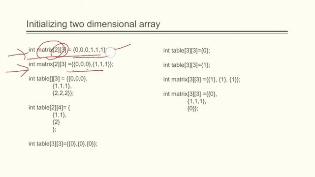 Two dimensional array in C | Introduction, declaration and initialization | Malayalam tutorial