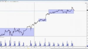 Анализ S&P500