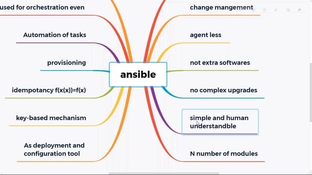 What Is Ansible? | Ansible Tutorial For Beginners | DevOps Tools | Cloud Computing In Telugu