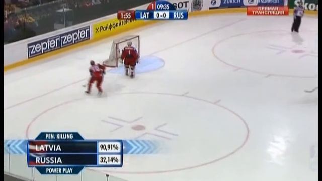 ЧМ-2009 Россия - Латвия групповой этап 1-й период смотреть онлайн
