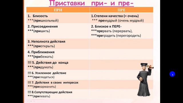 Подготовка к экзаменам смотреть онлайн