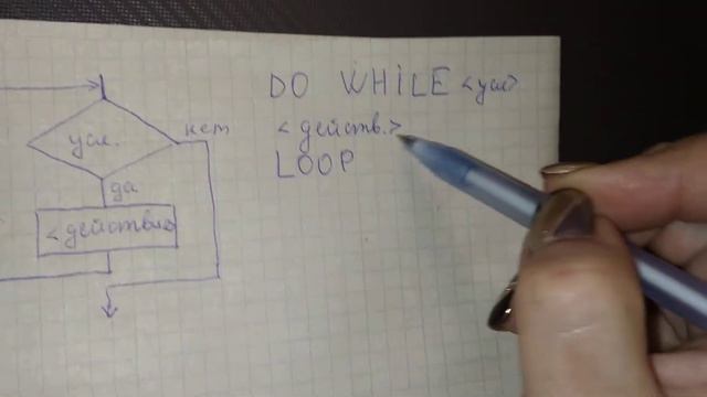 Шаблон условного цикла смотреть онлайн