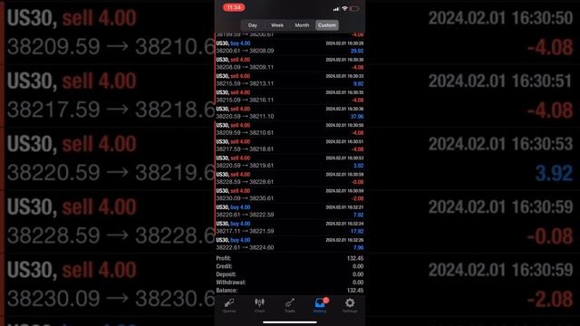 Deposit 1000$ Total Profit 2429$ Fx Prima EA Real Account Profit History #forex #robotrade #broker