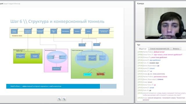 Алгоритм целеполагания при работе с сайтом смотреть онлайн