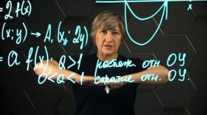 Преобразование графиков функций. Сжатие и растяжение. 10 класс.