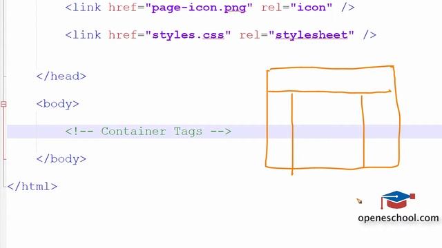 HTML Tutorials For Beginners - HTML Body Section Tags