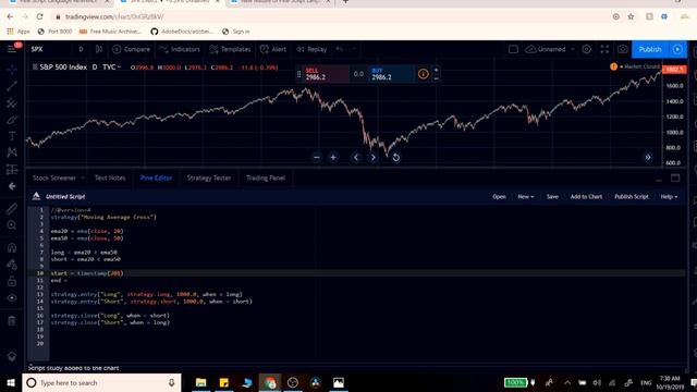 Simple Backtest with Tradingview/Pine script