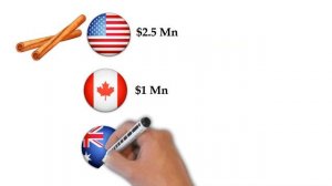 Spice Exports/Imports from world and India