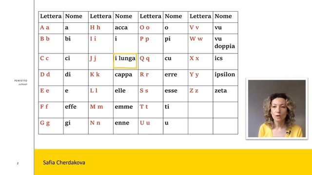 Видеограмматика итальянского языка с нуля. Выпуск 1. Итальянский алфавит