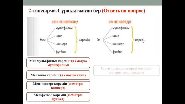 Ертегі не туралы? 2 класс смотреть онлайн