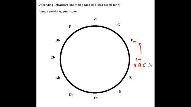 Best Way To Learn Guitar - How To Play The Minor Blues Progression On Guitar (part 4)