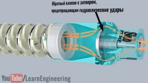 Как работают погружные насосы