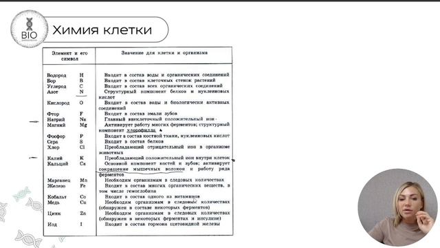 Химия клетки. Неорганические соединения. Органические соединения. Белки  BioBarashkova