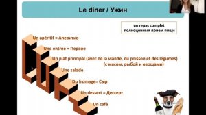 Что едят французы? / Лексика по теме Еда на французском