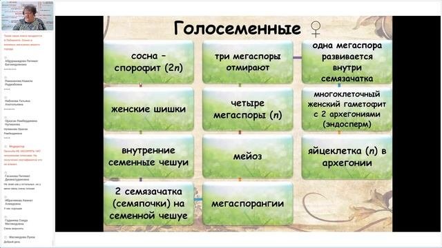 Циклы развития растений