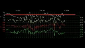 Частота Шумана Резонанс обзор на 12.11.2020 и 13.11.2020. частота активна ночью, что происходит?