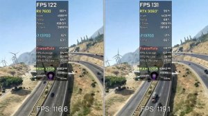 RX 7600 vs RTX 3060 Ti - Test in 9 Games