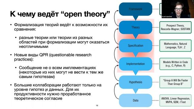 Иванчей Иван - математическое моделирование как двигатель теоретической работы в психологии смотреть онлайн