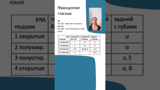 Как поместить во рту все 16 французских гласных (эфир 2020 года) смотреть онлайн