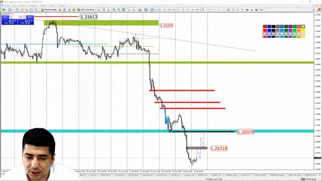 Практический трейдинг с Азизом Абдусаломовым часть 1 27.04.2022 смотреть онлайн