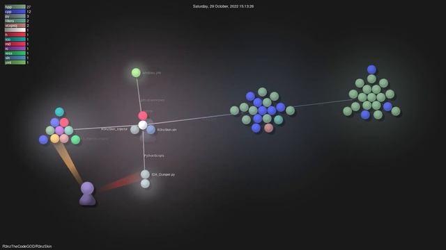 R3nzTheCodeGOD/R3nzSkin - Gource visualisation смотреть онлайн