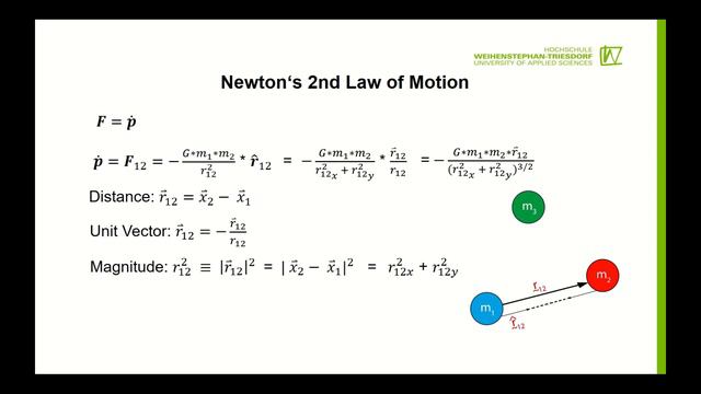 The Three Body Problem - An Approximation of Reality in Matlab смотреть онлайн