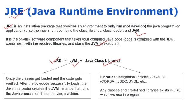 JDK JRE And JVM in Java || Java Development Kit, Java Runtime Environment and Java Virtual Machine смотреть онлайн