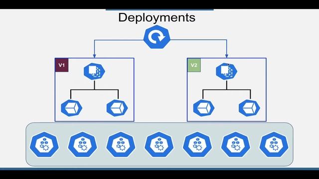 20 Deployments Explained | Kubernetes Arabic Course