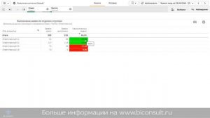 Qlik Sense для производства, использование в процессе управления закупочной деятельностью