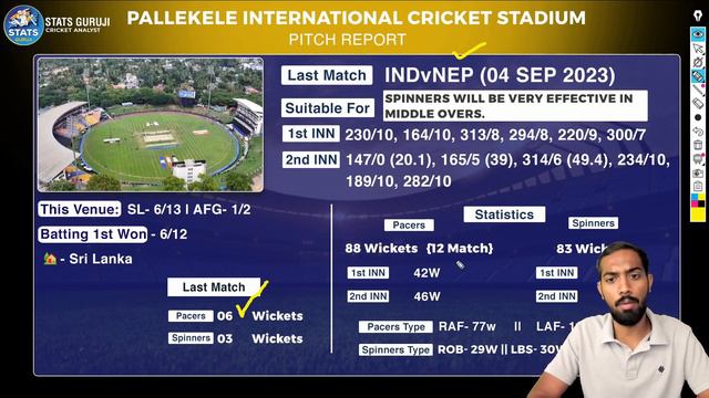 SL vs AFG 1st ODI Pitch Report, pallekele cricket stadium pitch report, pallekele Kandy pitch repor
