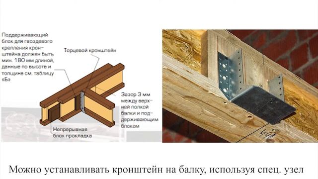 Деревянное перекрытие в кирпичном доме. Узел.